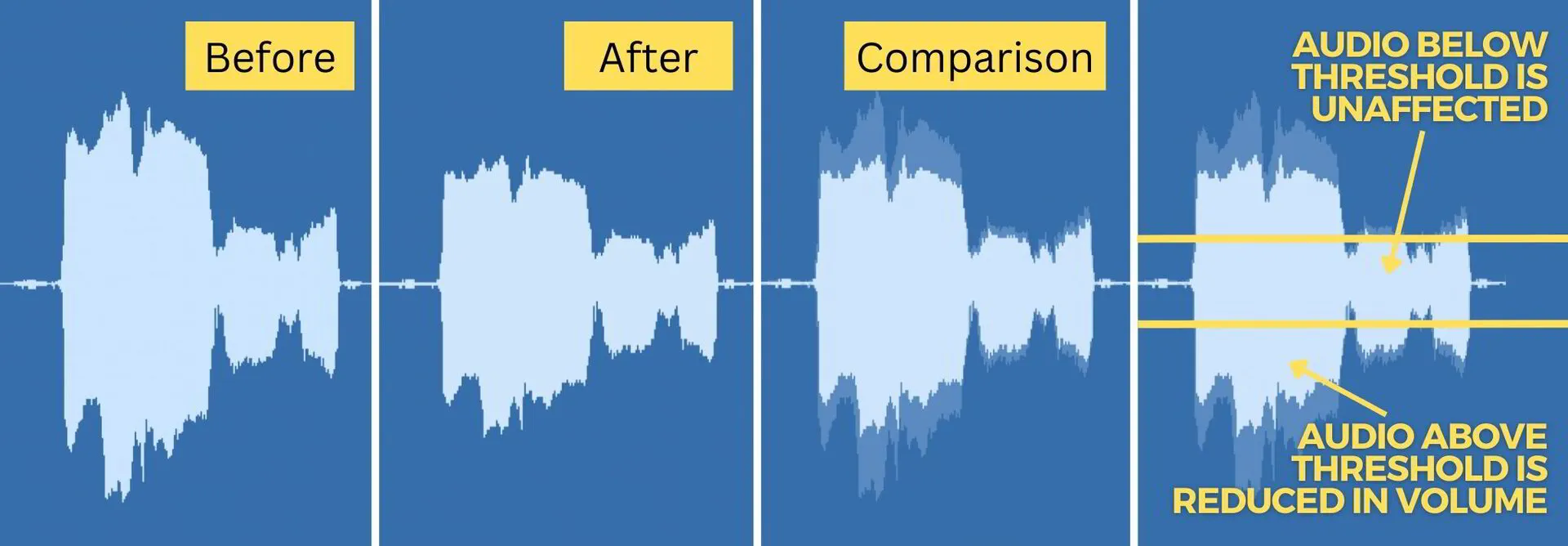 Compression